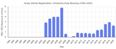 Graph-emissions-duty-revenue-1994-2020.jpg Graph-emissions-duty-revenue-1994-2020.jpg