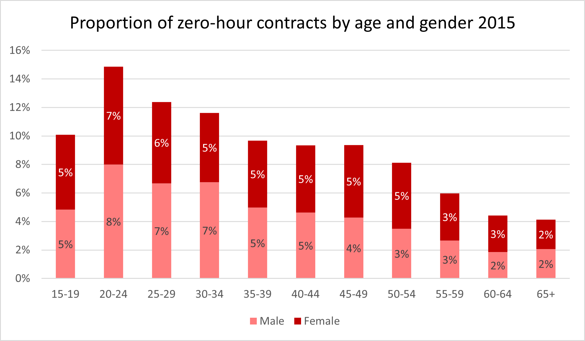Zh-chart-1.png Zh-chart-1.png