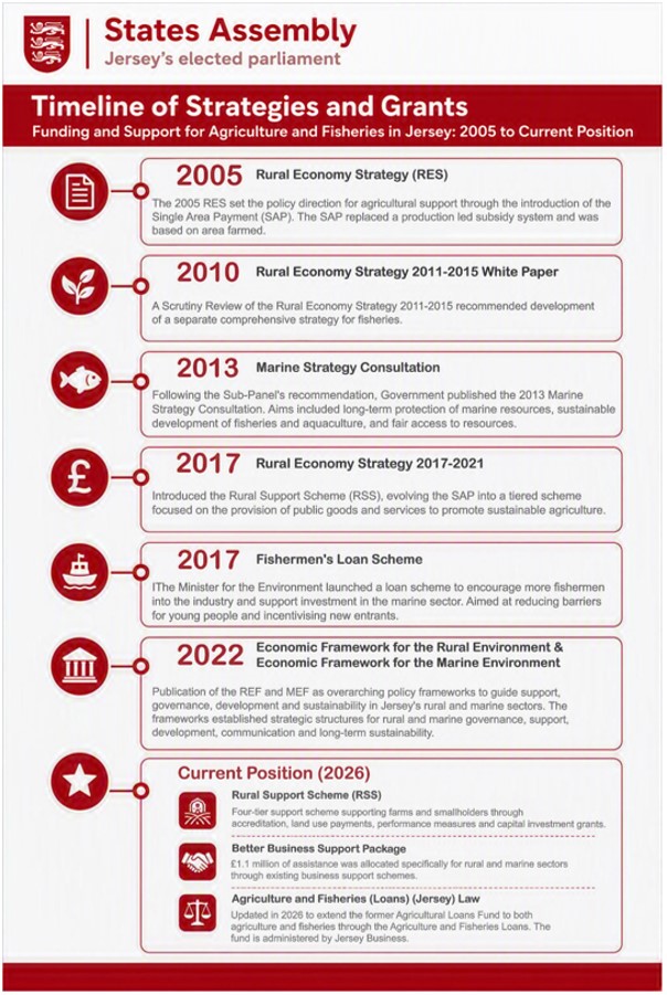 Timeline-of-strategies-and-grants.jpg