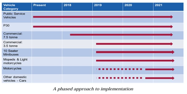 A-phased-approach-to-implementation-graph.jpg A-phased-approach-to-implementation-graph.jpg