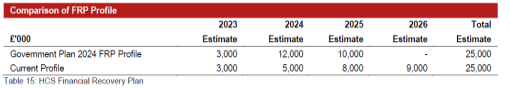 A red and white table with numbers
Description automatically generated